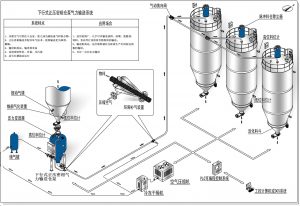 氣力輸送倉泵