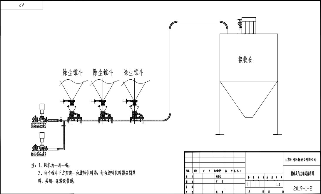 罗茨鼓风机的气力输送原理